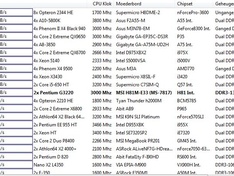 http://tweakers.net/ext/f/5rtin9Zp9BqrQCBpo3zbAX1A/medium.jpg http://tweakers.net/ext/f/5rtin9Zp9BqrQCBpo3zbAX1A/medium.jpg