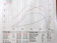 V50 op de dyno