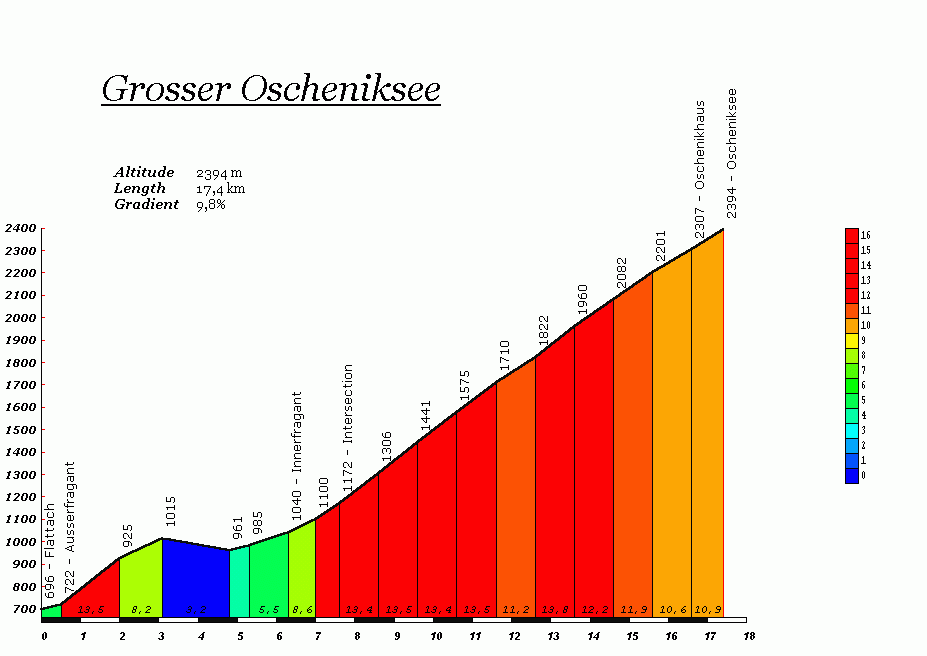 Grossglockner