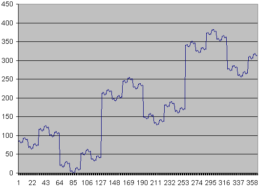 Afbeeldingslocatie: http://tweakers.net/ext/f/67695/full.gif