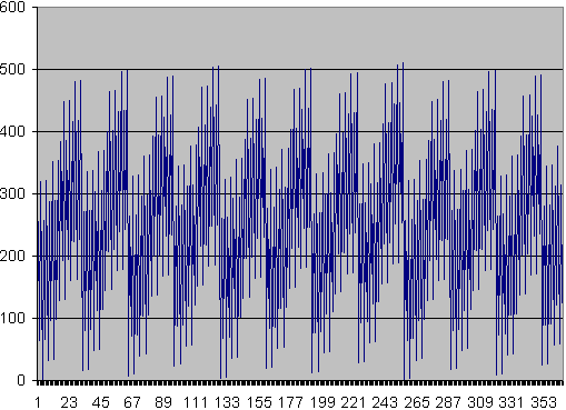 Afbeeldingslocatie: http://tweakers.net/ext/f/67697/full.gif