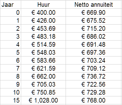 Afbeeldingslocatie: http://tweakers.net/ext/f/68I5ifQek76egfh4AQqi40j5/full.png