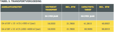 Afbeeldingslocatie: http://tweakers.net/ext/f/6E9tawLnTqQtSEGkKVUah9kS/full.png