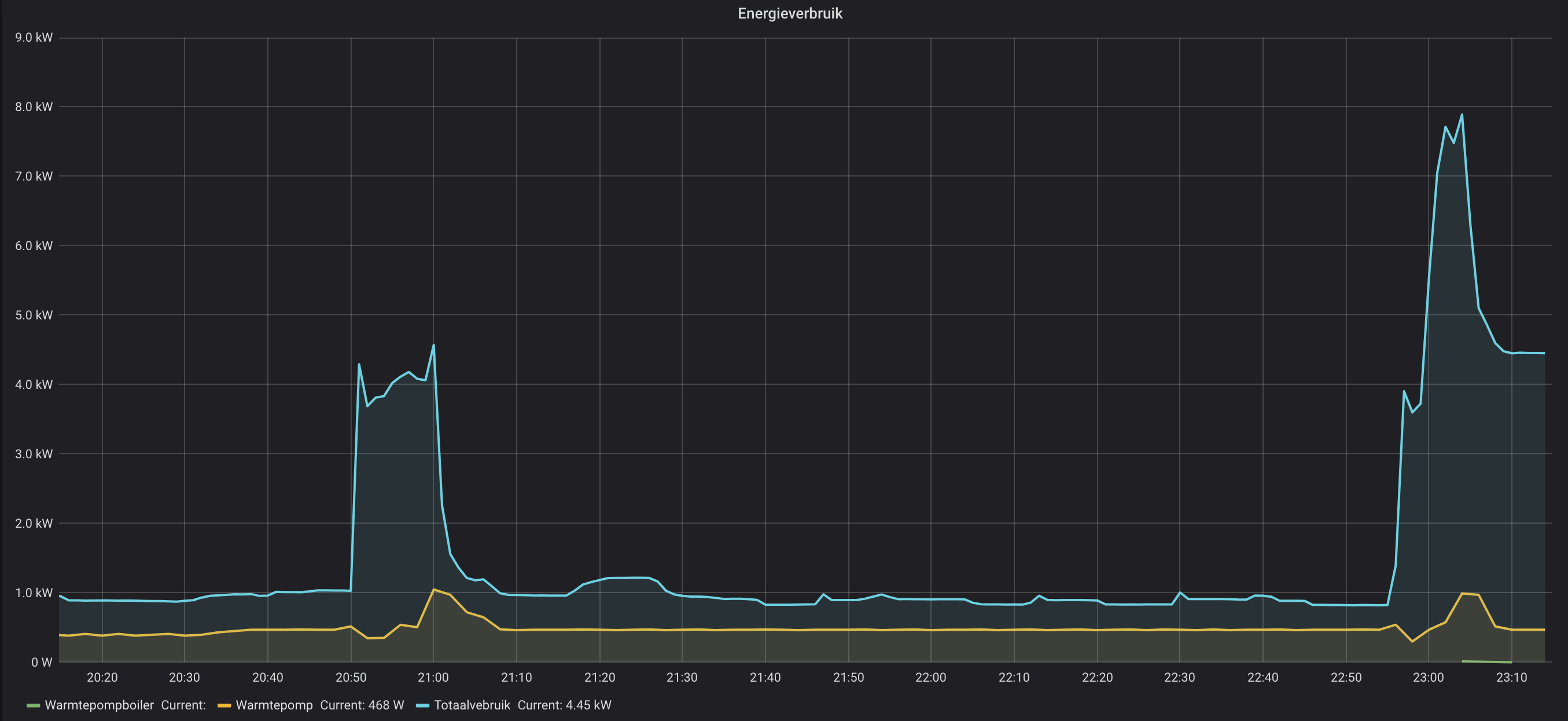 Grafana