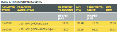 Afbeeldingslocatie: http://tweakers.net/ext/f/6GzTmS0h4BouFTs04ml7dQAS/full.png