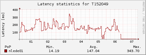 Afbeeldingslocatie: http://tweakers.net/ext/f/6S3S6Kou5WgWFjb5vGuCjqgE/full.png