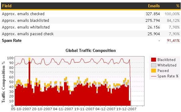 Afbeeldingslocatie: http://tweakers.net/ext/f/6Wc5nsFDN2Hyp4eg4lbIXucu/full.jpg