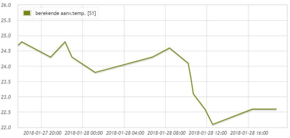 Afbeeldingslocatie: https://tweakers.net/ext/f/6YHsHguZZGD8oVrZ6pBbHXZo/full.jpg