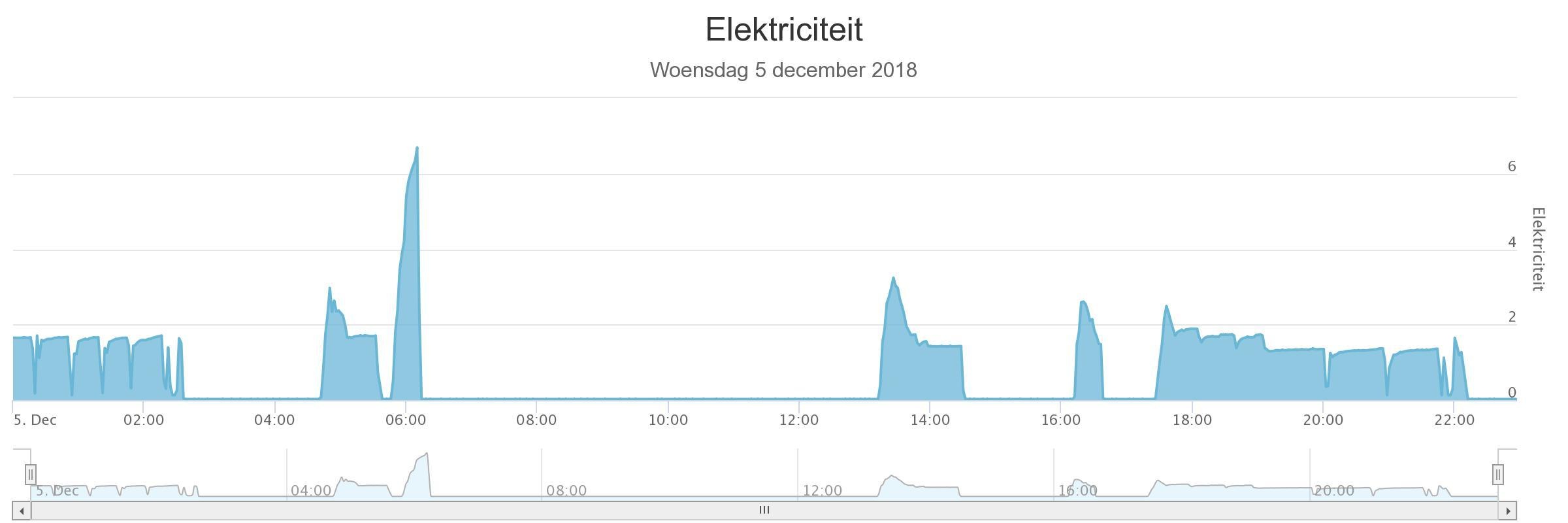 Afbeeldingslocatie: https://tweakers.net/ext/f/6aQVidxrlLA05bUpxbr41xz5/full.jpg