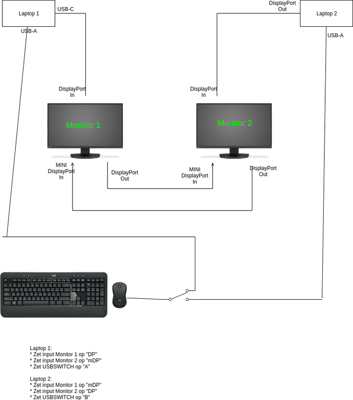 2_Laptops_DUBBEL_LINKED