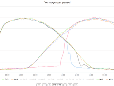 20180319 Vermogen