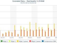 Afbeeldingslocatie: https://tweakers.net/ext/f/6jNam8W7p4mexmrGqPOUo3jF/medium.jpg