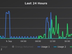 Afbeeldingslocatie: https://tweakers.net/ext/f/6l3vfplngHHBDgVNXCWgWPg1/medium.jpg
