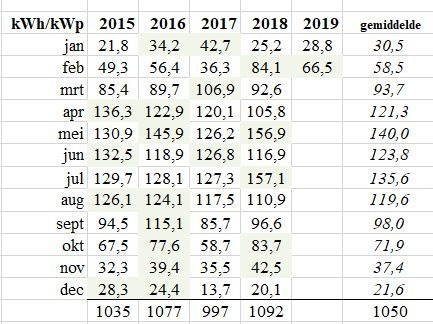 Afbeeldingslocatie: https://tweakers.net/ext/f/6nBbHKUQ3aG0ks7ltJYsepKC/full.jpg