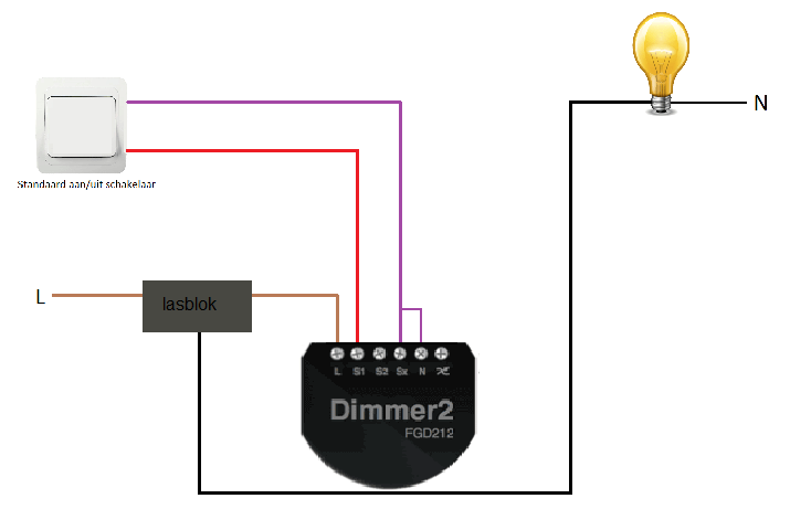 Afbeeldingslocatie: https://tweakers.net/ext/f/6nSzjDyJOLYs9yrr9KKonULf/full.png