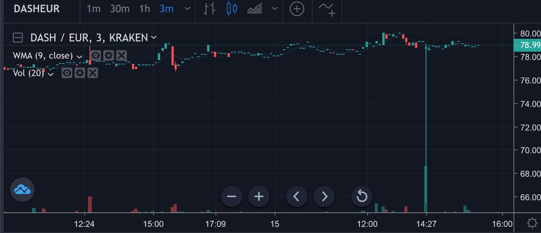 Afbeeldingslocatie: https://tweakers.net/ext/f/6orR0kRrkeAsptPl6JKy6o9X/full.jpg?nohitcount=1