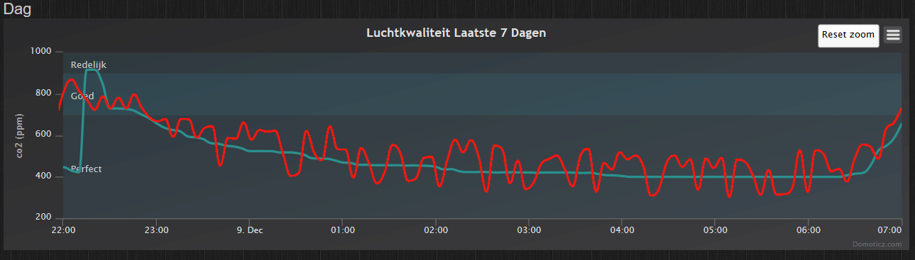 Afbeeldingslocatie: https://tweakers.net/ext/f/712ulIVtWCZGWKCCXwAJDlMc/full.png