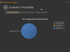 Qualcomm – Killer Network Manager – Systeem Prestatie