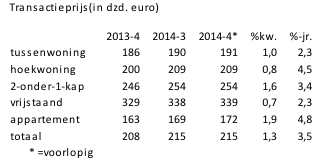 Afbeeldingslocatie: http://tweakers.net/ext/f/78FDDxtJ9eZOiexQsG0WnXAv/full.png