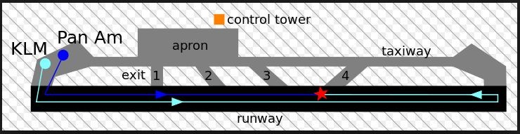 Afbeeldingslocatie: http://tweakers.net/ext/f/7FC8oUEWJyuEd4jqzFDJylwN/full.jpg
