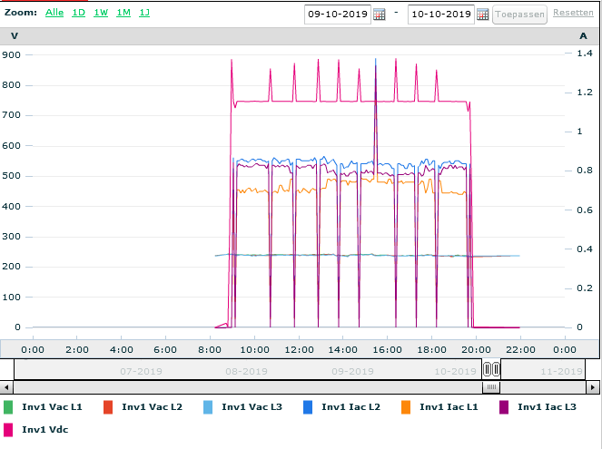 Afbeeldingslocatie: https://tweakers.net/ext/f/7HvAy4e9dJuXJIx5Ufxqt5Et/full.png