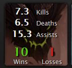 Malph