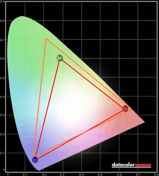 http://tweakers.net/ext/f/7JBXqlzGAxXPz6lU6QYHVZCW/full.png