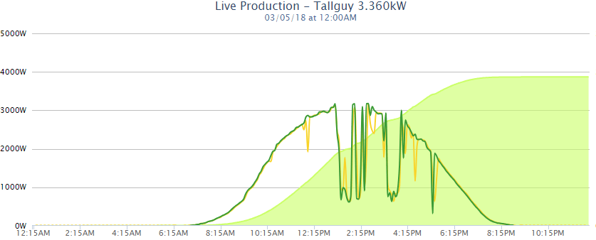 Afbeeldingslocatie: https://tweakers.net/ext/f/7S0bH8xYmhhIi5bT0OADsJz3/full.png