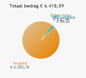 Afbeeldingslocatie: http://tweakers.net/ext/f/7V0ZUlD0DFFZcZXJNac0eTFG/full.png