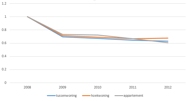 Afbeeldingslocatie: http://tweakers.net/ext/f/7WejX10Z57eSXMdlKlrnNioC/full.png