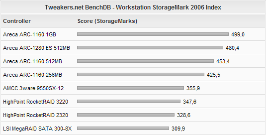 Afbeeldingslocatie: http://tweakers.net/ext/f/7a2c1d222a1be1e85bfe1e0d87f6ed1a/full.gif
