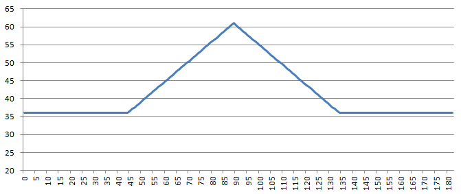 Afbeeldingslocatie: http://tweakers.net/ext/f/7x8rNM7j1KziihJvEvVhP4C1/full.png
