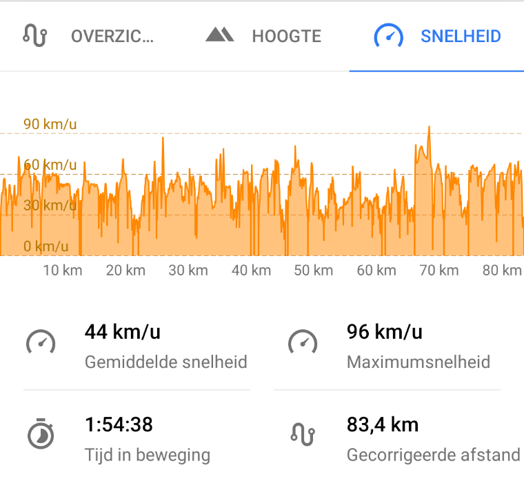 Tweakers Motorrit 22 juni Langzame groep deel 1