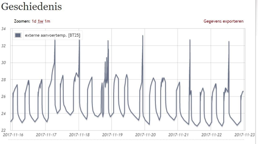 Afbeeldingslocatie: https://tweakers.net/ext/f/7zfS0dzcqOOGFLDpNKHEiAR8/full.jpg