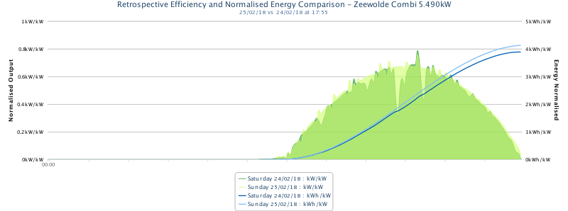Afbeeldingslocatie: https://tweakers.net/ext/f/8DBuyUKFf13S7MSTBzbTzuat/full.png