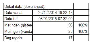 Capture sheet 100%