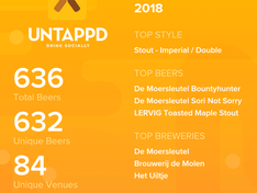 Untappd