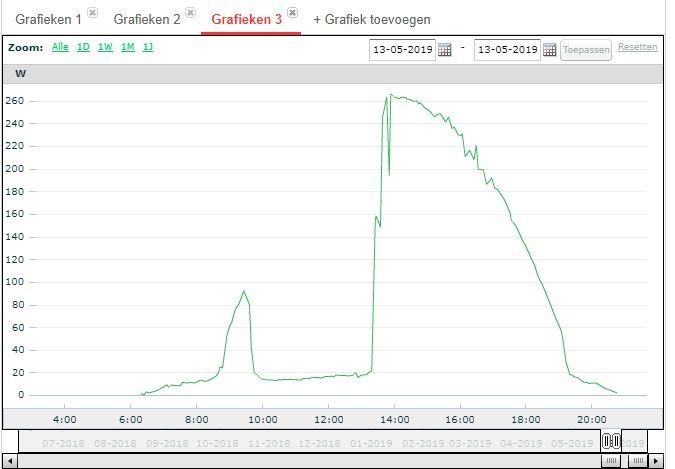 Afbeeldingslocatie: https://tweakers.net/ext/f/8NDTOczJwNDJVW7lK9uKq244/full.jpg