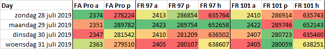 FAFR_stats