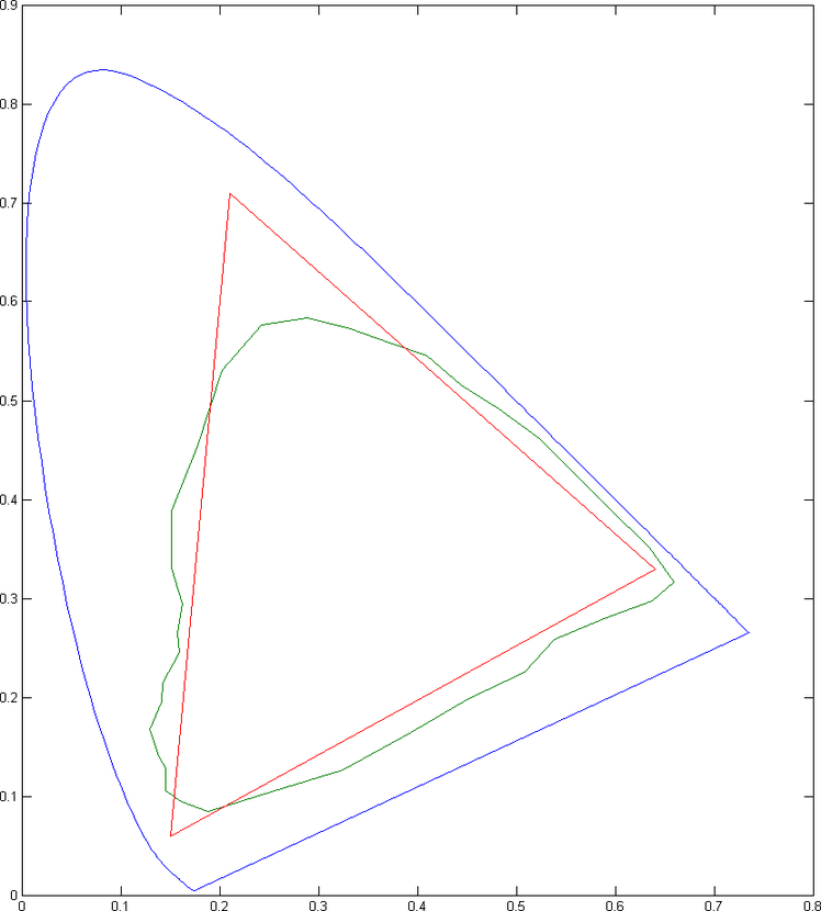 Afbeeldingslocatie: http://tweakers.net/ext/f/8RodQhJDR7JfSwfWrGeKbArG/full.png