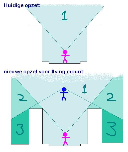 Afbeeldingslocatie: http://tweakers.net/ext/f/8b7e3db159b4e7e178899e219d88185f/full.jpg