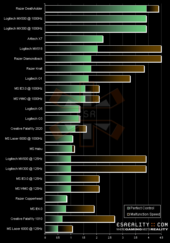 http://tweakers.net/ext/f/8bY3kan2AX0bXrSgYWxToIEC/full.png