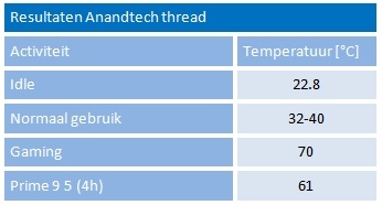 anandtech topic resultaten