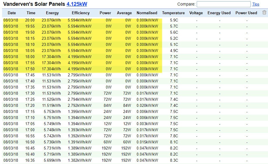 PVoutput screenshot