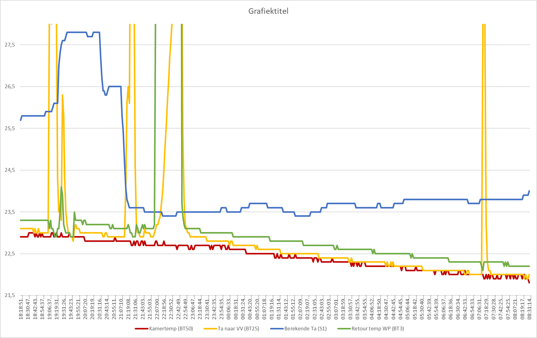 Afbeeldingslocatie: https://tweakers.net/ext/f/8j2nqWozhKt17Nzu5vSRuRMA/full.png