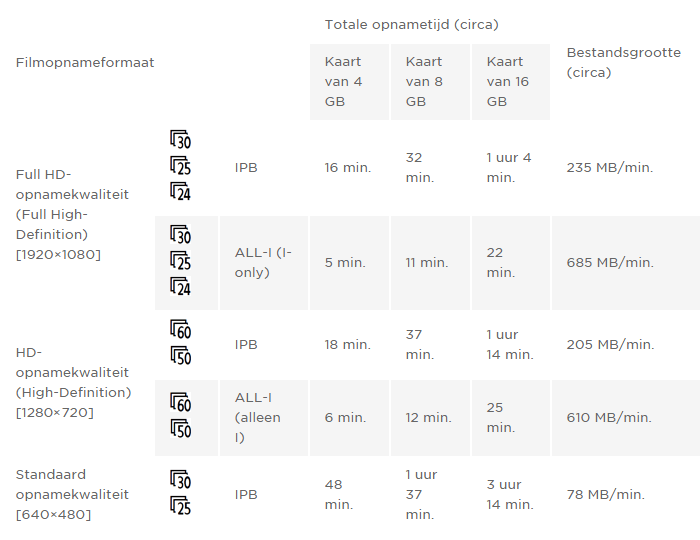 Afbeeldingslocatie: http://tweakers.net/ext/f/8jQ1YWOXNnAAU0J8OAsNEPwN/full.png