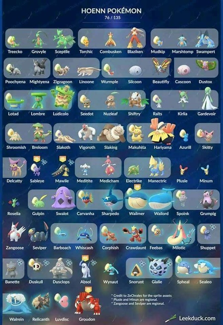 Poke gen 3