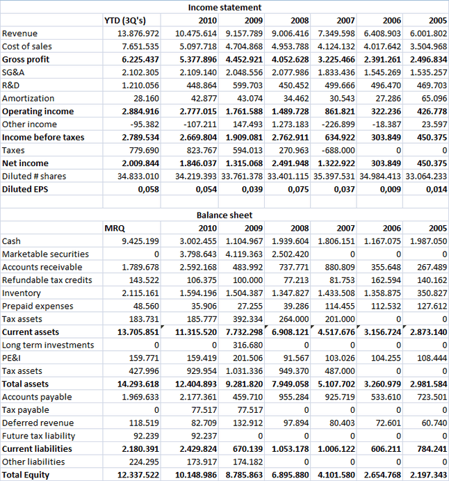 Afbeeldingslocatie: http://tweakers.net/ext/f/8r03VoZYQg4E86c4OvvHG3Hg/full.png