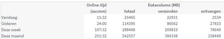 Data