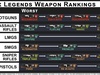 Apex Legends Weapon Chart Apex Legends Weapon Chart